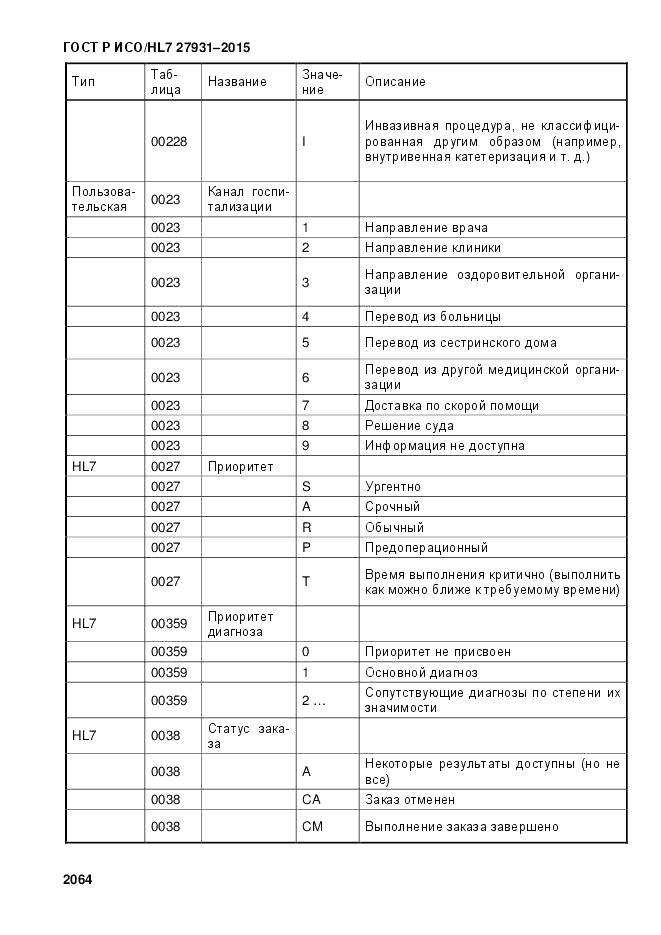 ГОСТ Р ИСО/HL 7 27931-2015, страница 2071